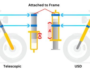 Telescopic Forks Vs USD Forks Suspension