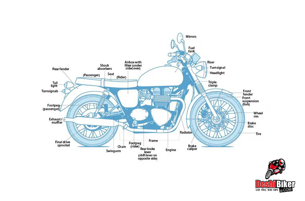 What are the Main Parts of a Bike